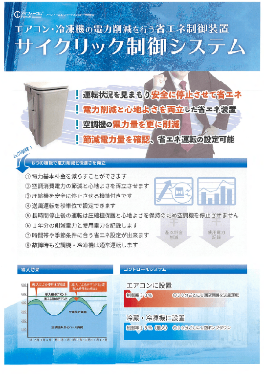 サイクリック制御　資料